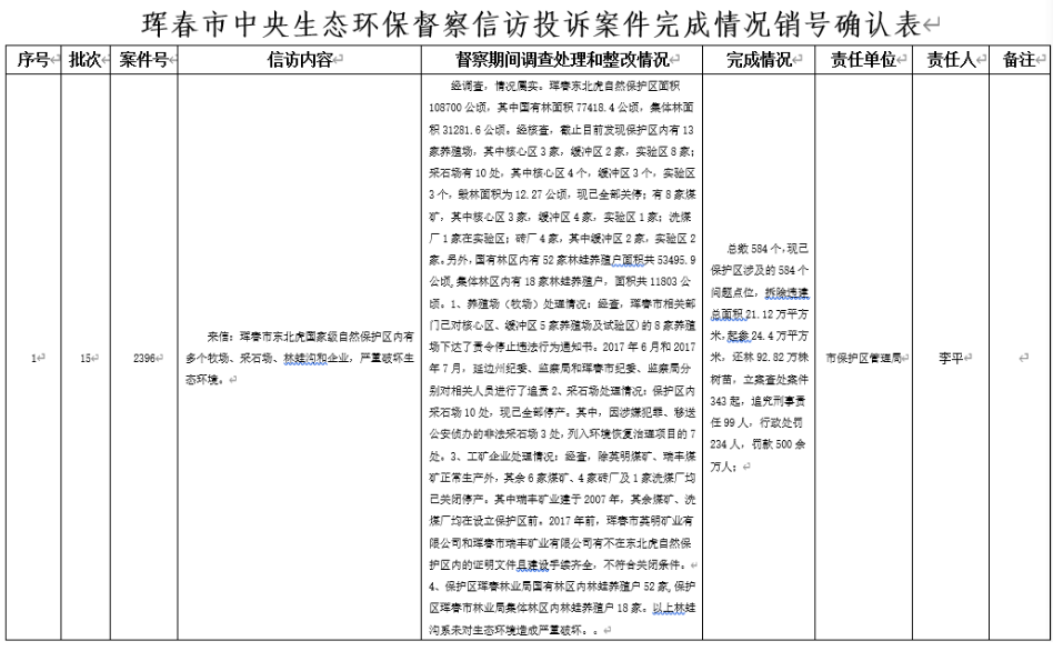  珲春市中央生态环保督察信访投诉案件完成情况2396信访投诉案件销号材料